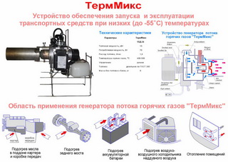 Обогреватель ТЕРММИКС-15Д-12-24