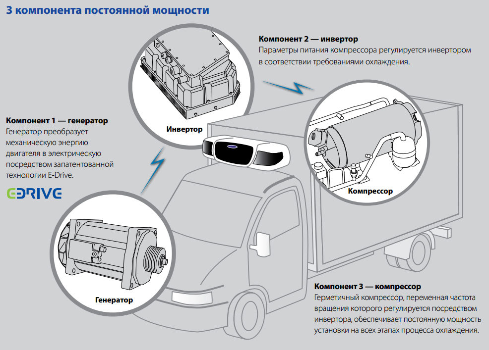 Carrier Pulsor 3 компонента постоянной мощности